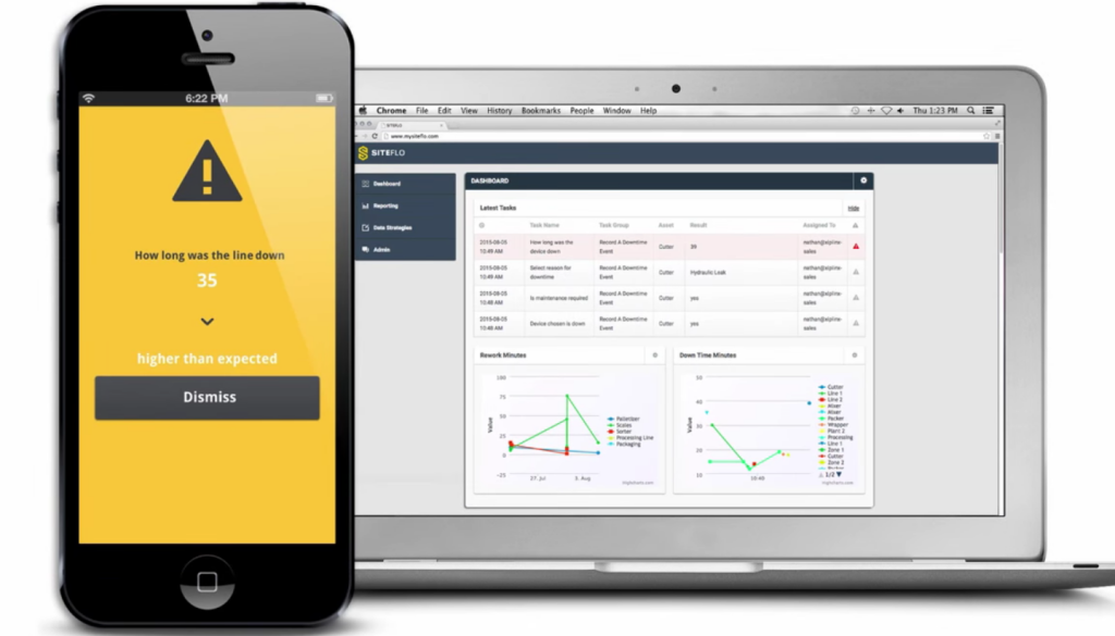 siteflo