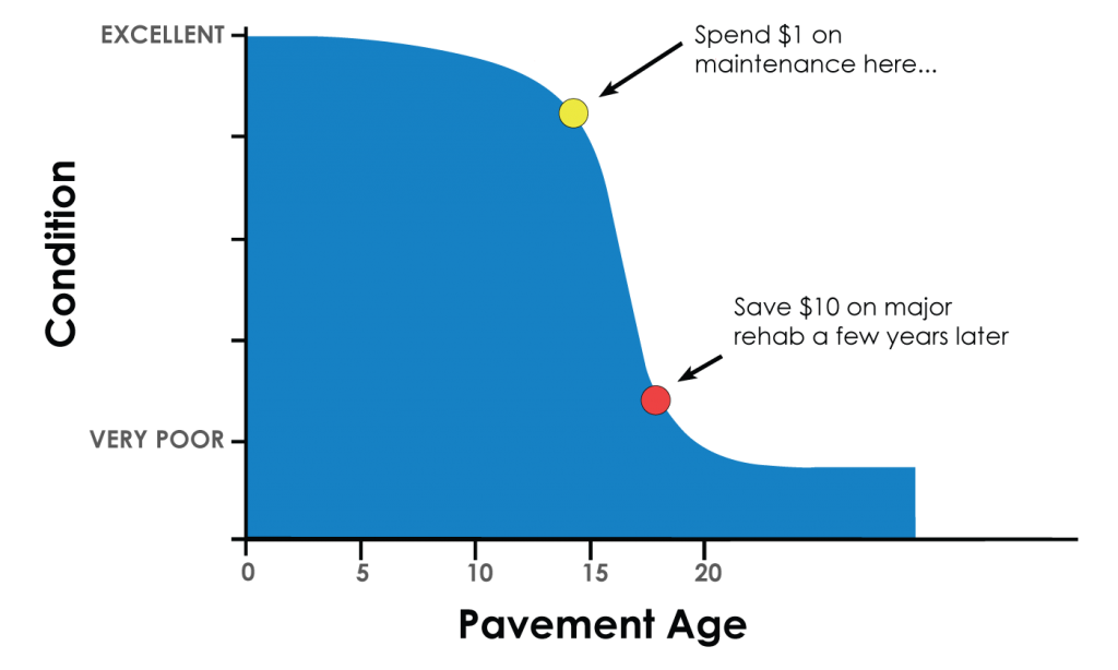 pavement_degredation5