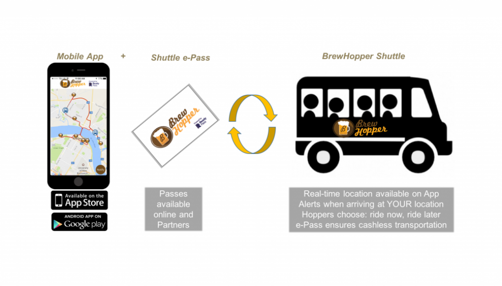 MyBrewhopper_platform