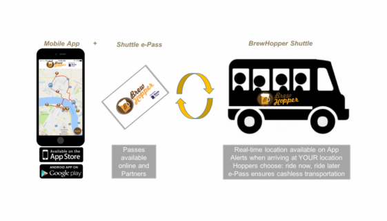 MyBrewhopper_platform