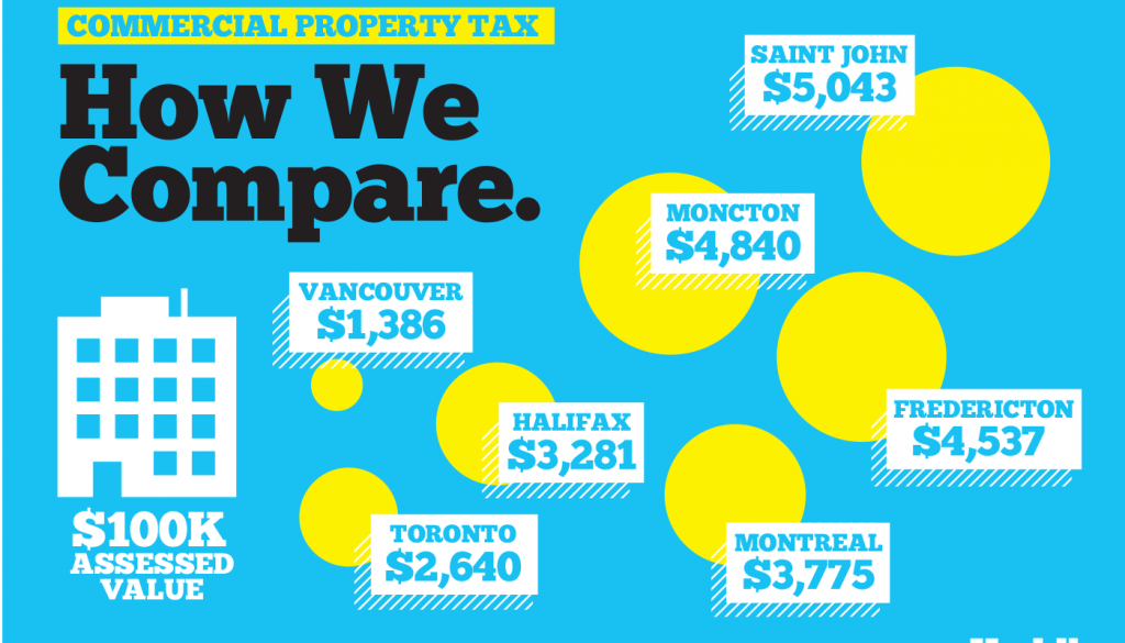 Tax Rates