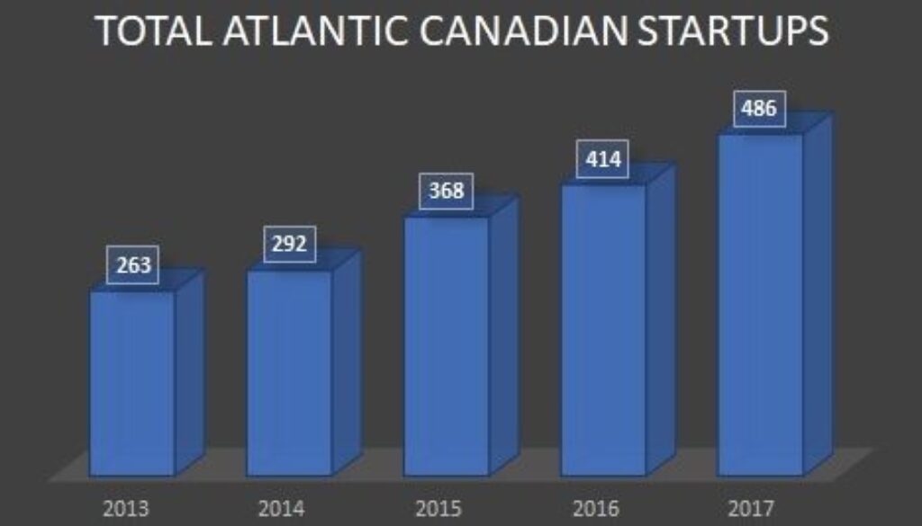 Chart_--_No_of_Companies