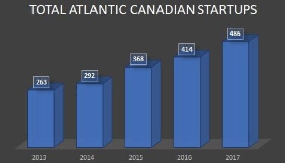 Chart_--_No_of_Companies