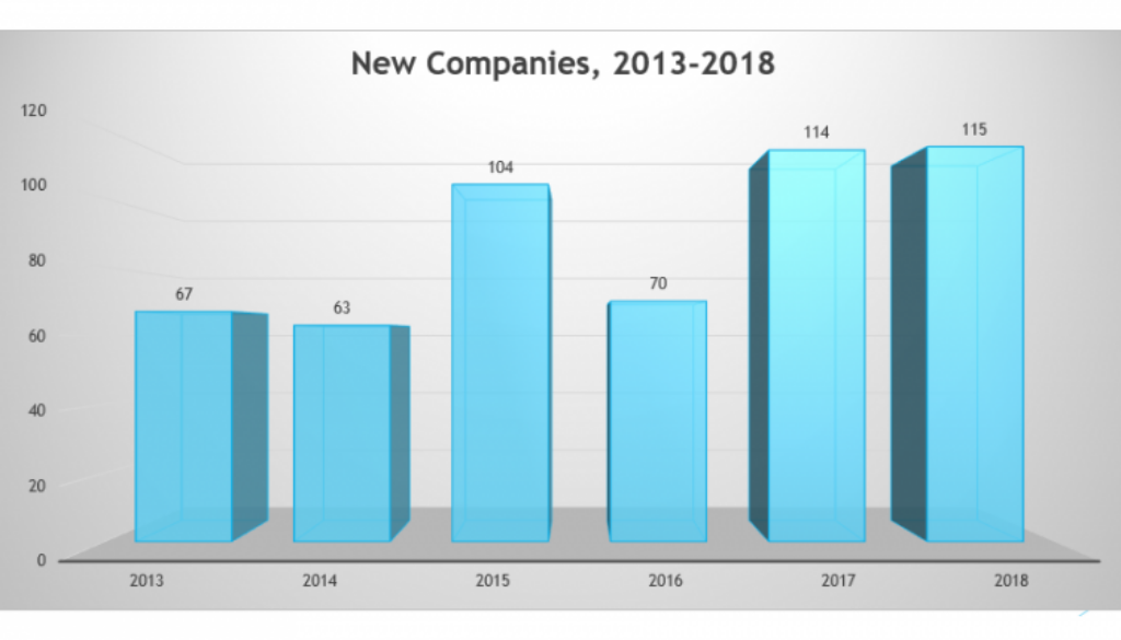 New_Companies