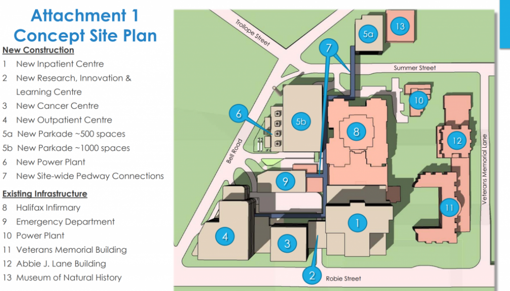 New Site Plan for Hospitl Proejct