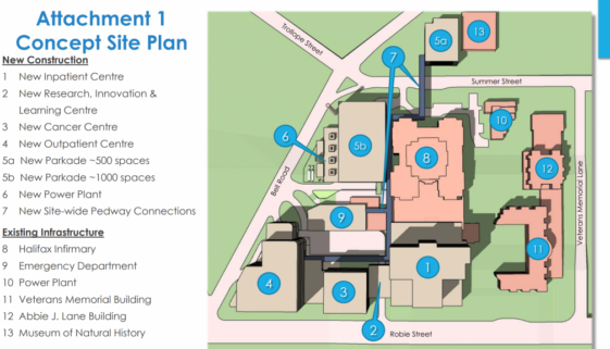 New Site Plan for Hospitl Proejct