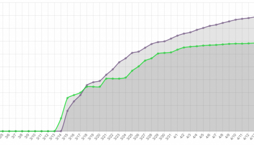 Total confirmed COVID-19 cases in NS and NB