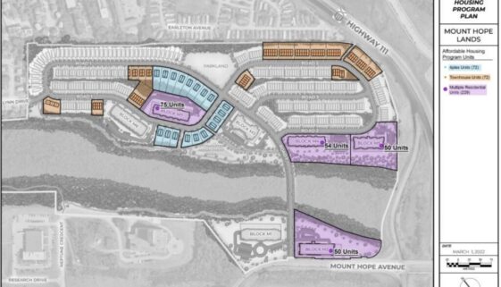 Affordable HOusing Units